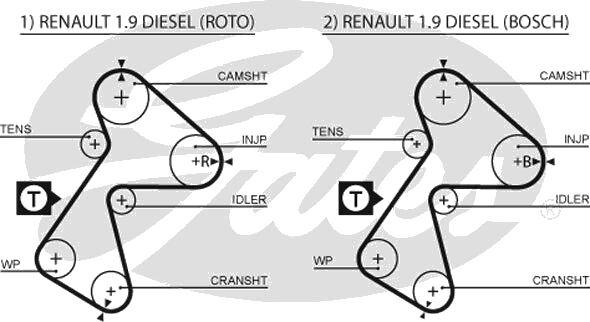 Courroie de distribution — GATES 5305